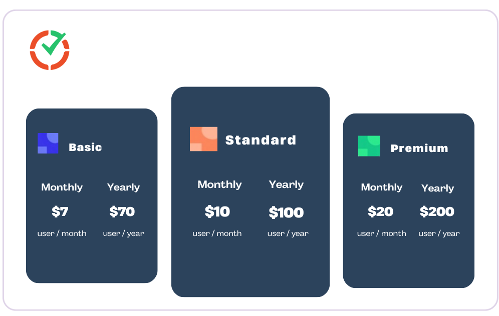 timedoctor pricing