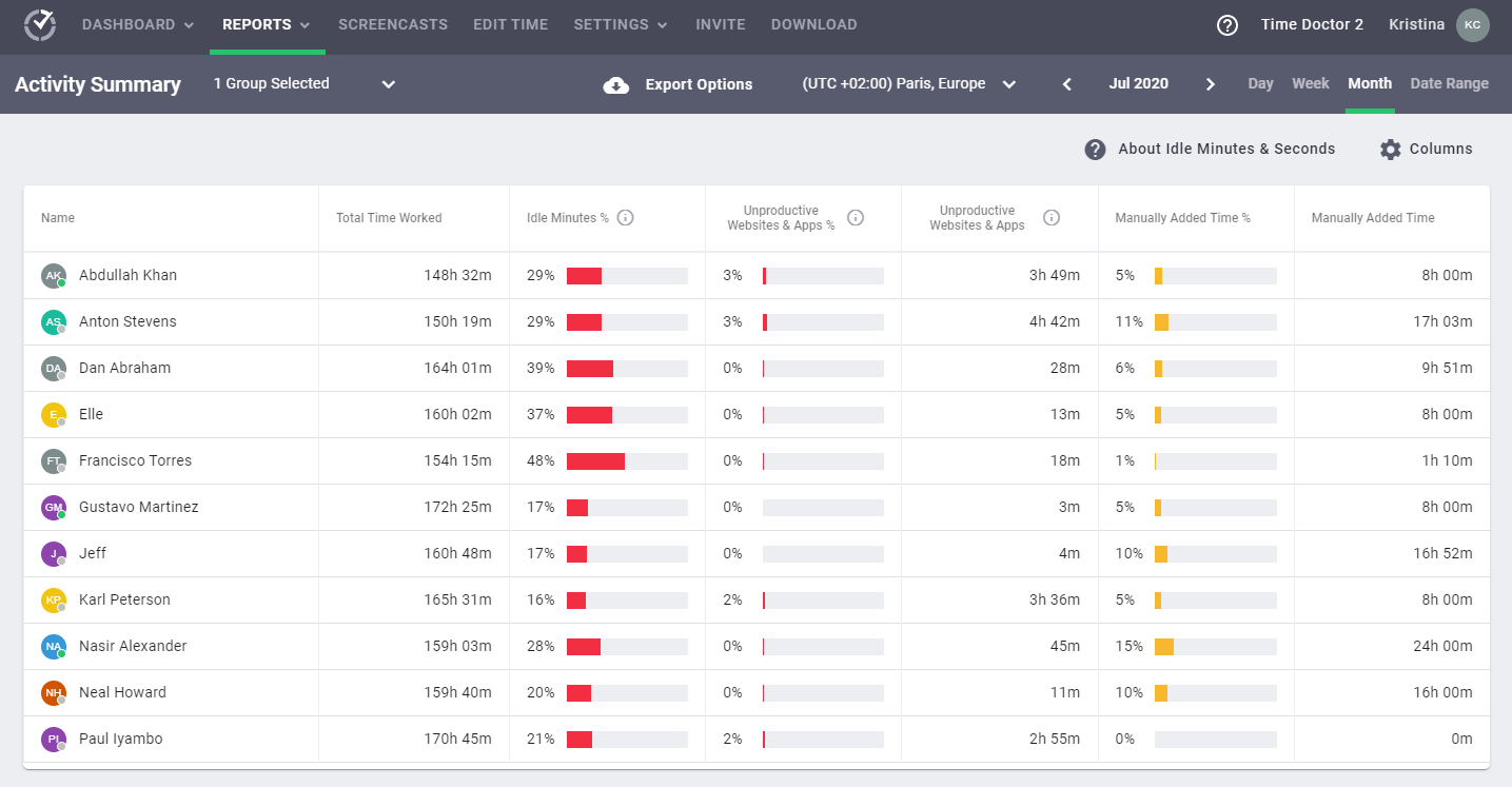 Time Doctor best app for tracking work hours