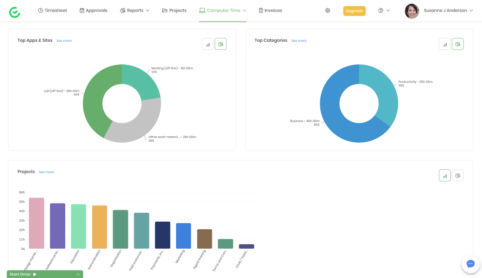 TimeCamp Time Tracking Software for Non-profit Organization