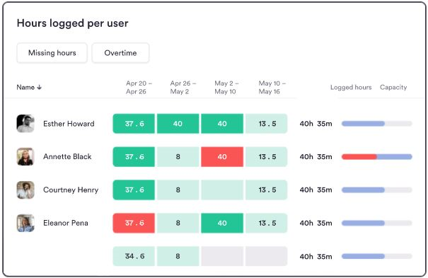 timely time tracking for professional services