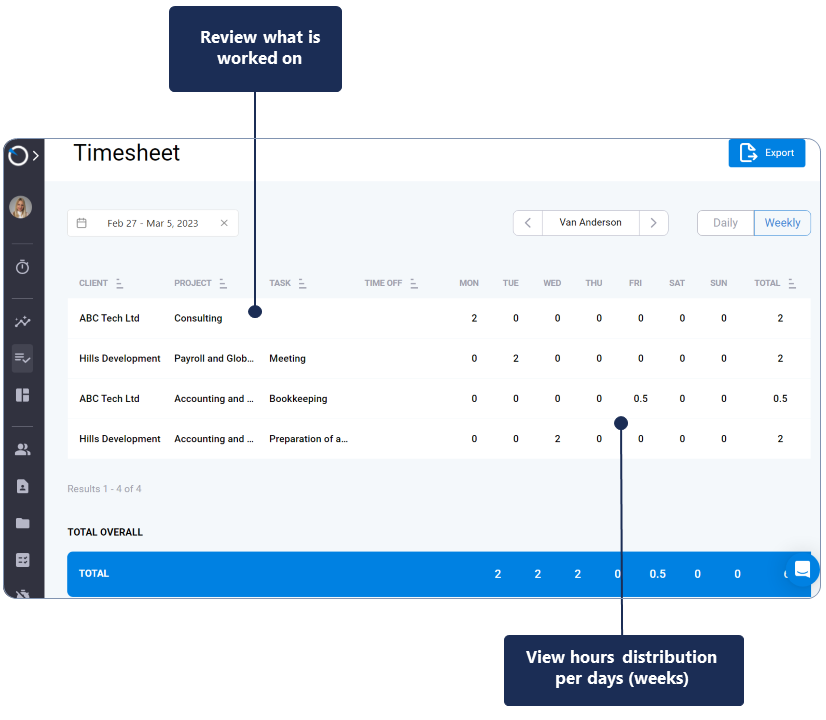 Timesheet sofrtware for Customer Service Representatives