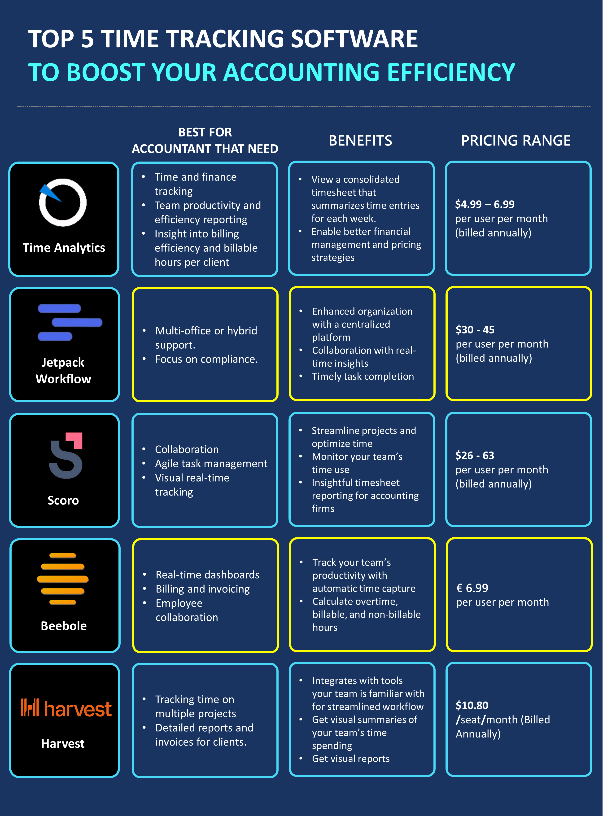 time tracking tools