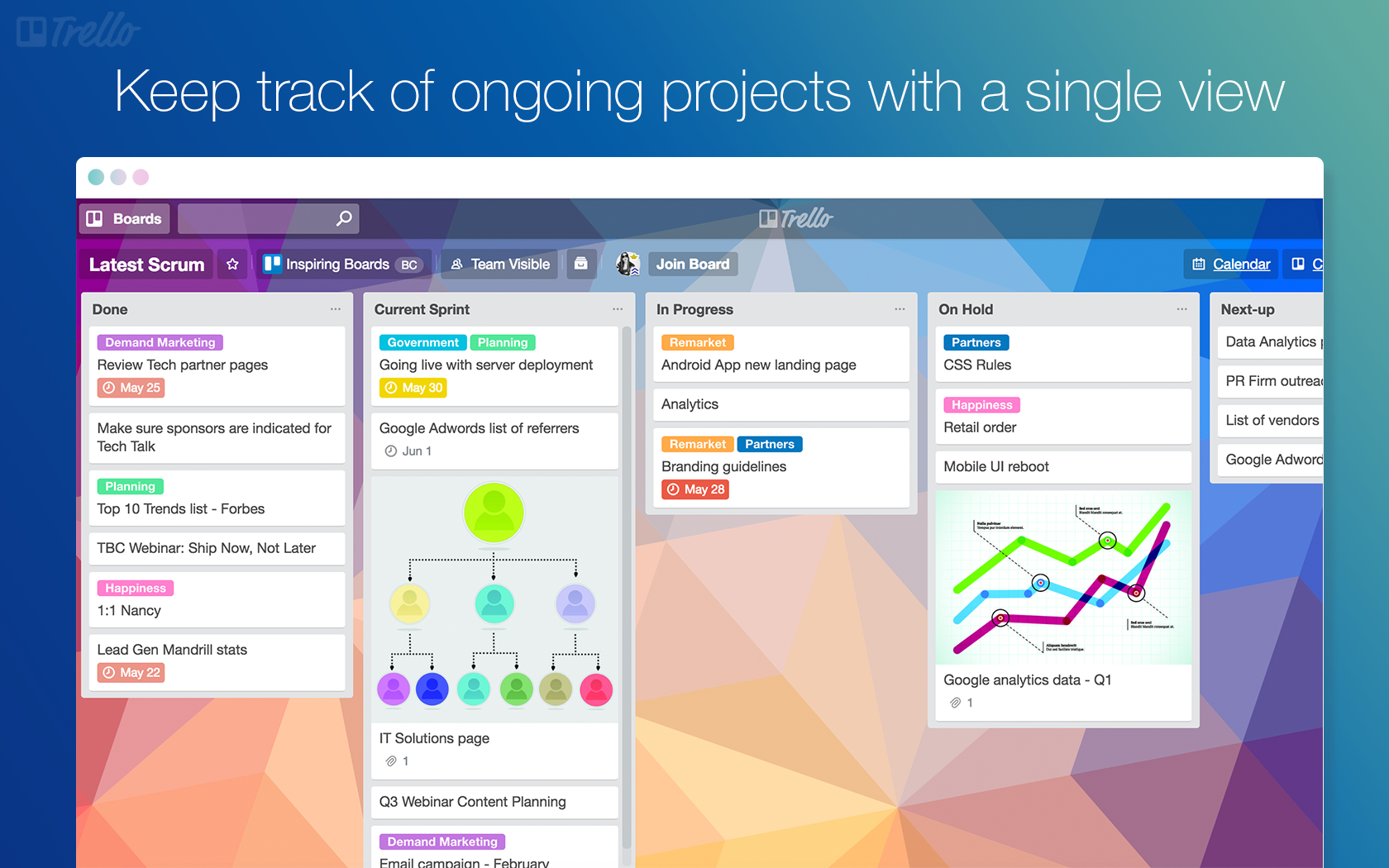 trello best productivity tools