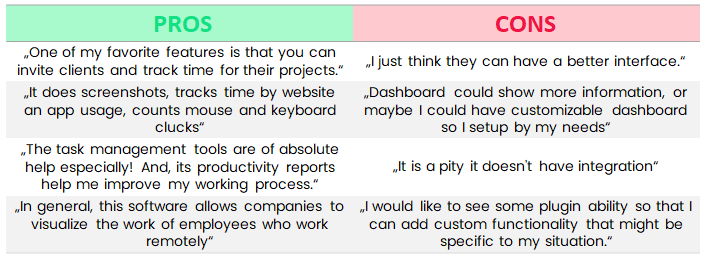 webwork pros and cons