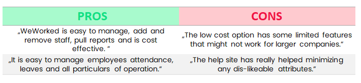 we wroked pros and cons