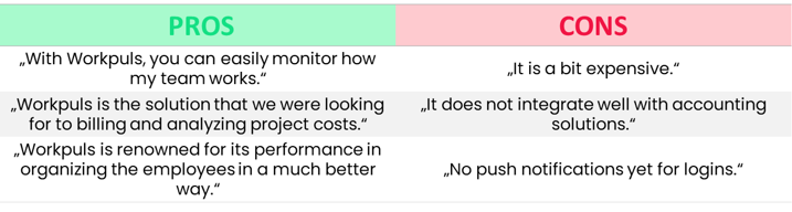 workpuls pros and cons