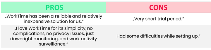 work time pros and cons