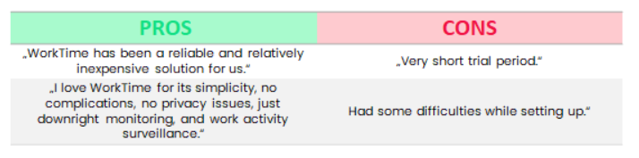 worktime pros and cons