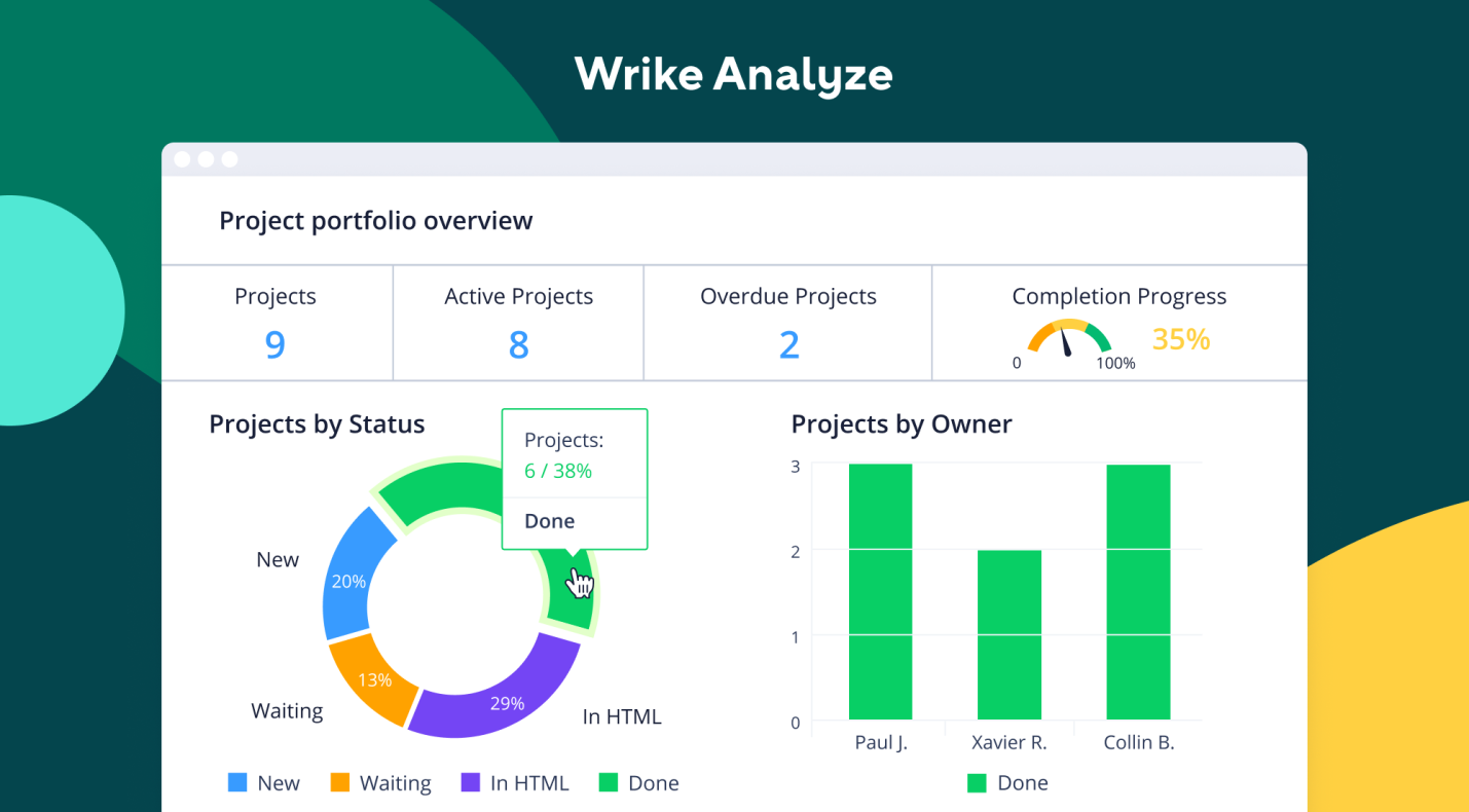 wrike Employee clock in app