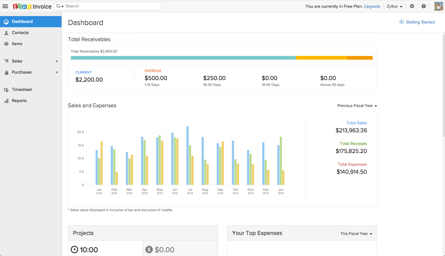 Zoho project