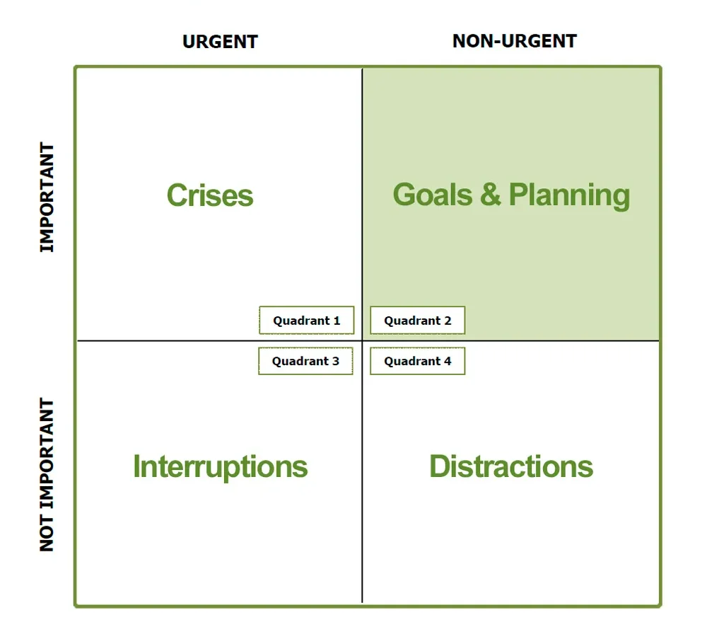 Urgent-Important-Matrix-Image-Quadrants